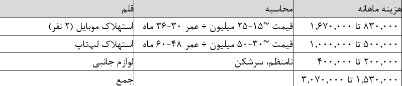 اخبار محرمانه