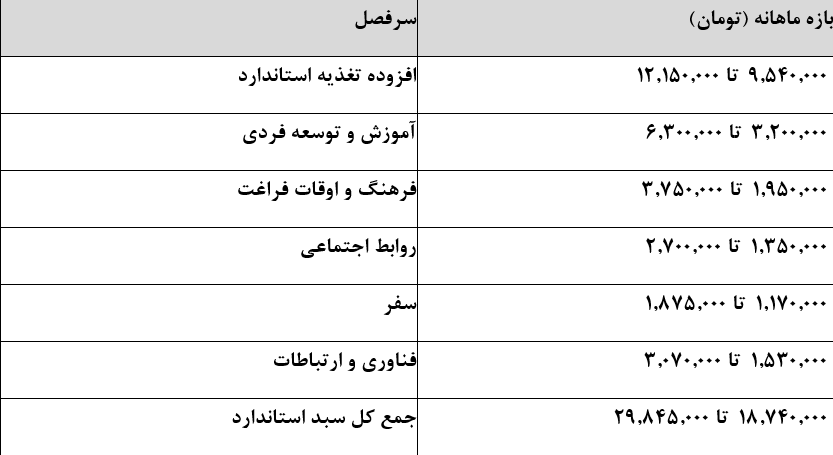 اخبار محرمانه