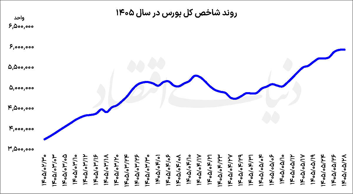 اخبار محرمانه