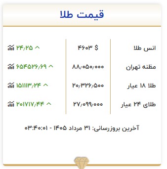اخبار محرمانه