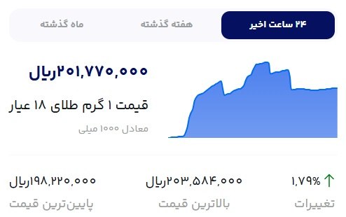 اخبار محرمانه