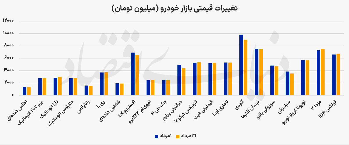 اخبار محرمانه