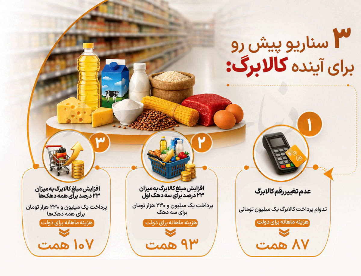 اخبار محرمانه