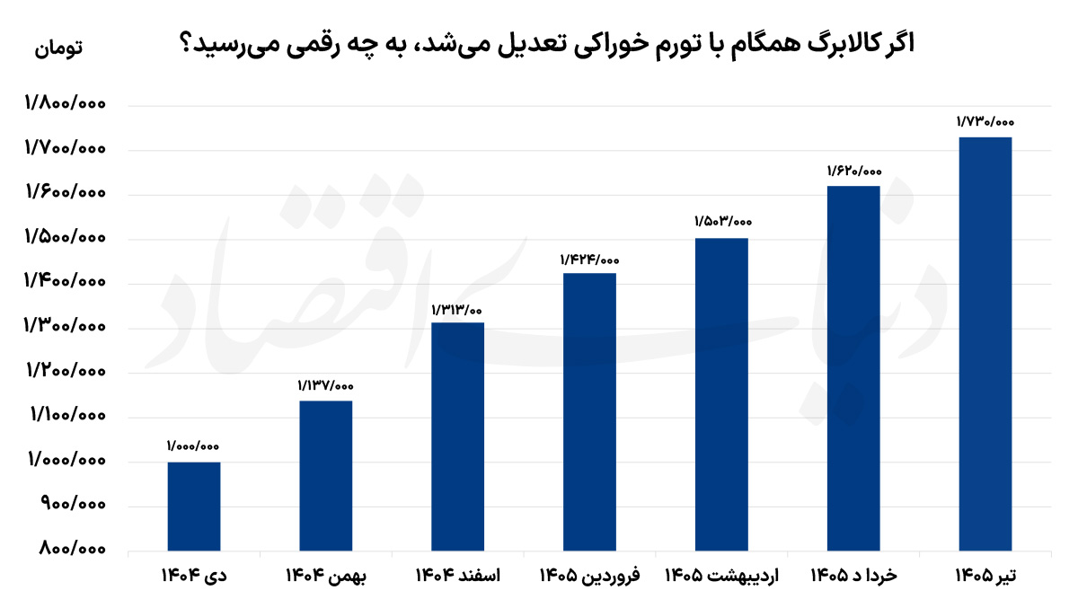 اخبار محرمانه