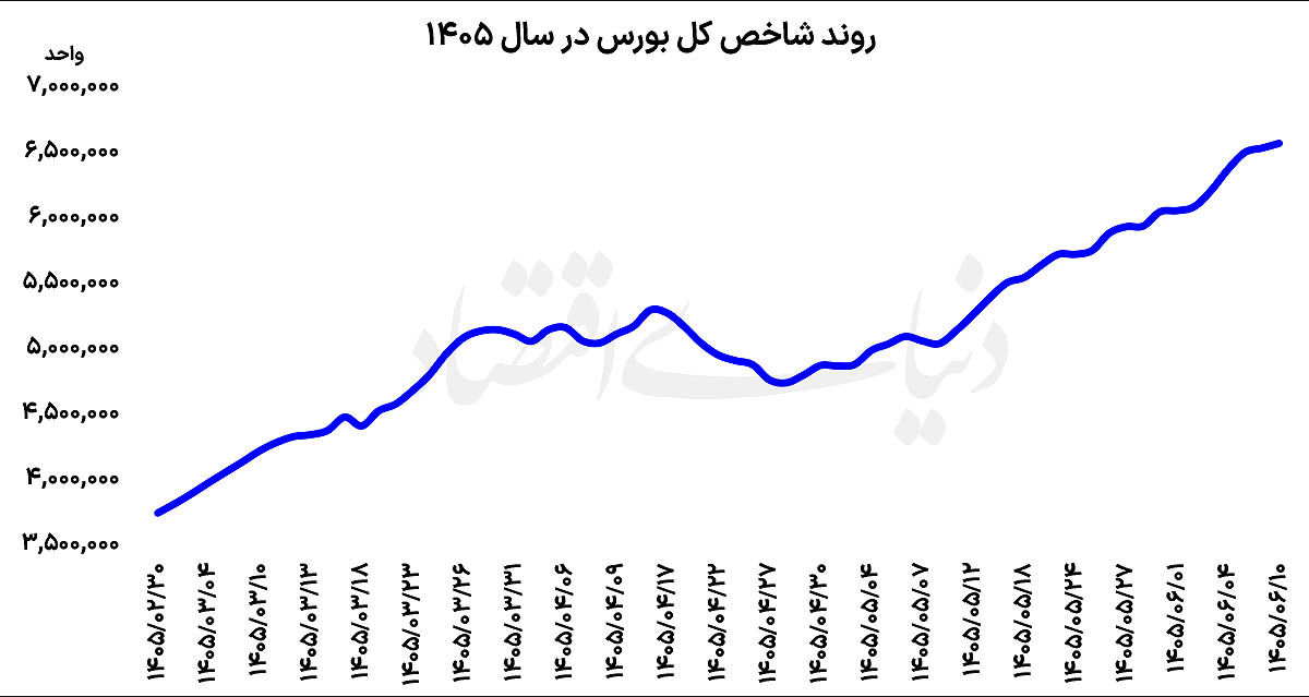 اخبار محرمانه