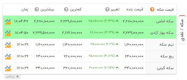 اخبار محرمانه