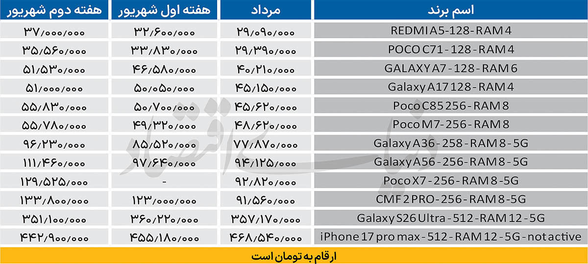 اخبار محرمانه