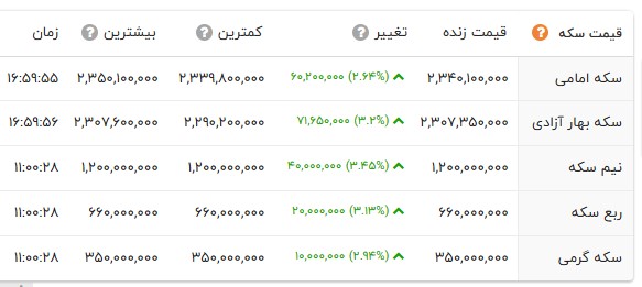 اخبار محرمانه