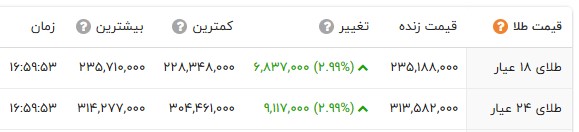 اخبار محرمانه