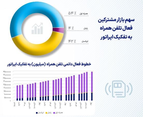 اخبار محرمانه