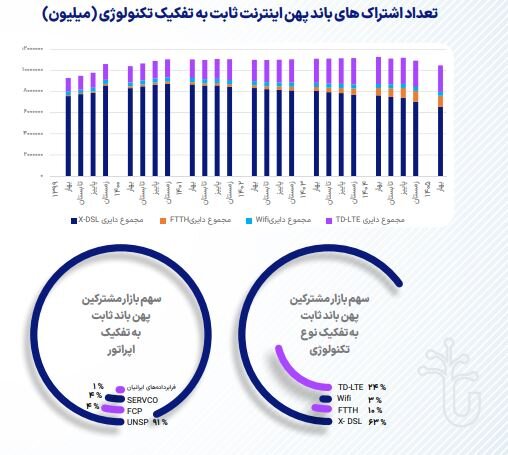 اخبار محرمانه