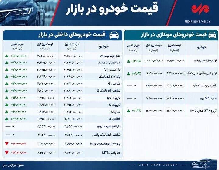 اخبار محرمانه