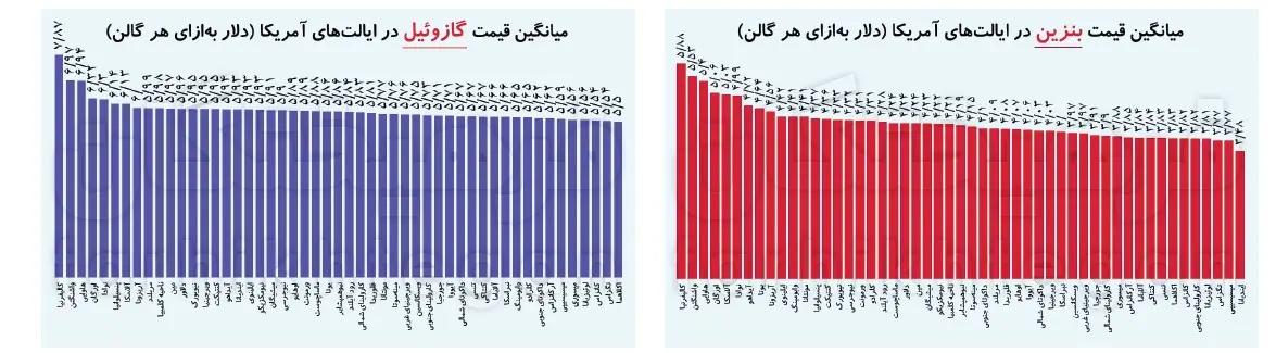 اخبار محرمانه