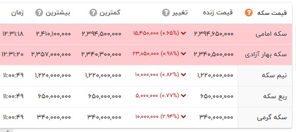 اخبار محرمانه