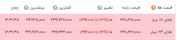 اخبار محرمانه