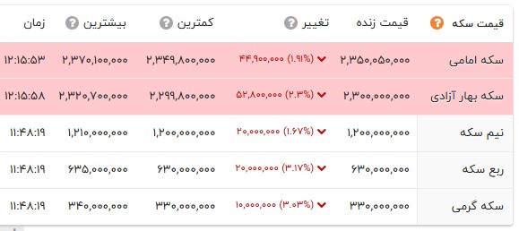 اخبار محرمانه