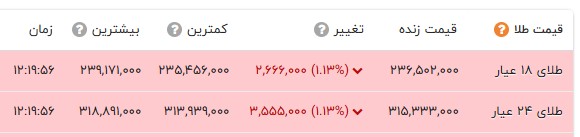 اخبار محرمانه