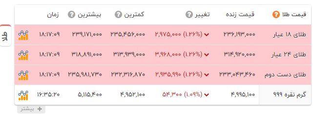 اخبار محرمانه