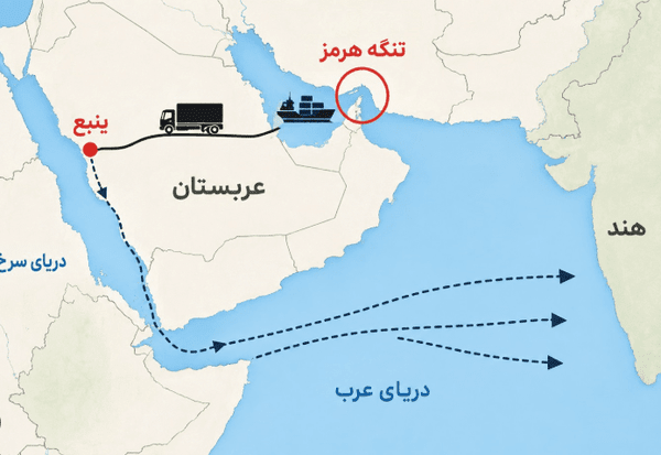 اخبار محرمانه