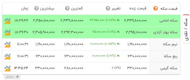 اخبار محرمانه
