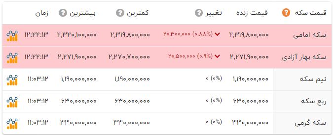 اخبار محرمانه