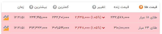 اخبار محرمانه