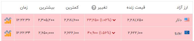 اخبار محرمانه