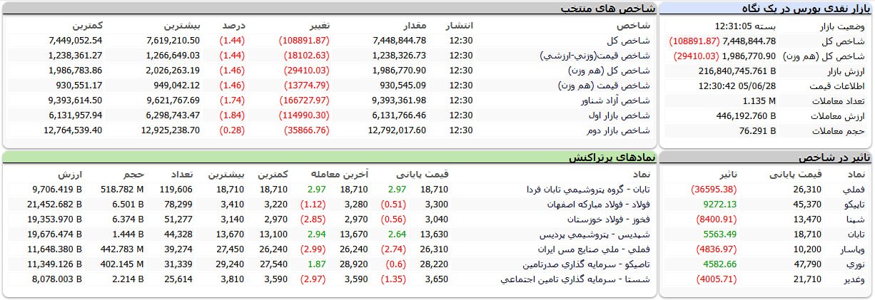 اخبار محرمانه