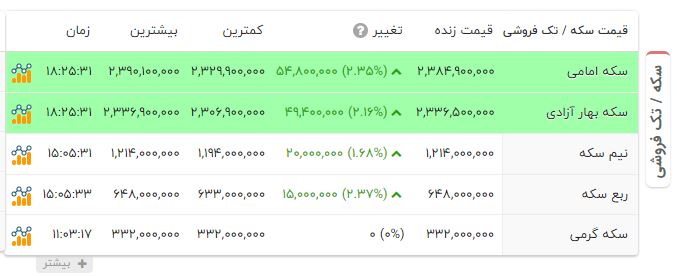 اخبار محرمانه