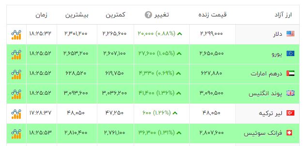 اخبار محرمانه
