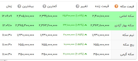 اخبار محرمانه