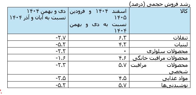 اخبار محرمانه