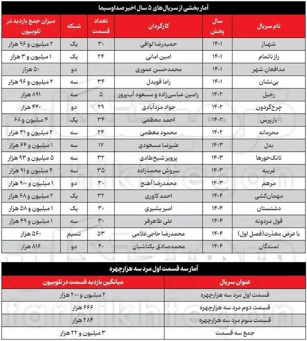 اخبار محرمانه