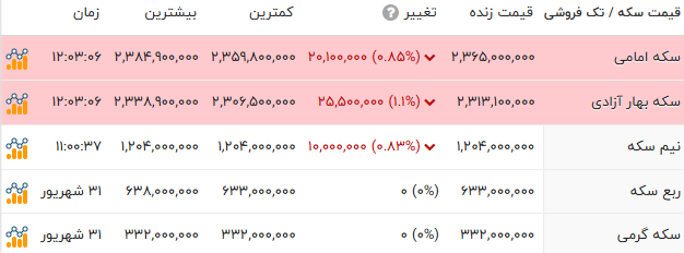 اخبار محرمانه