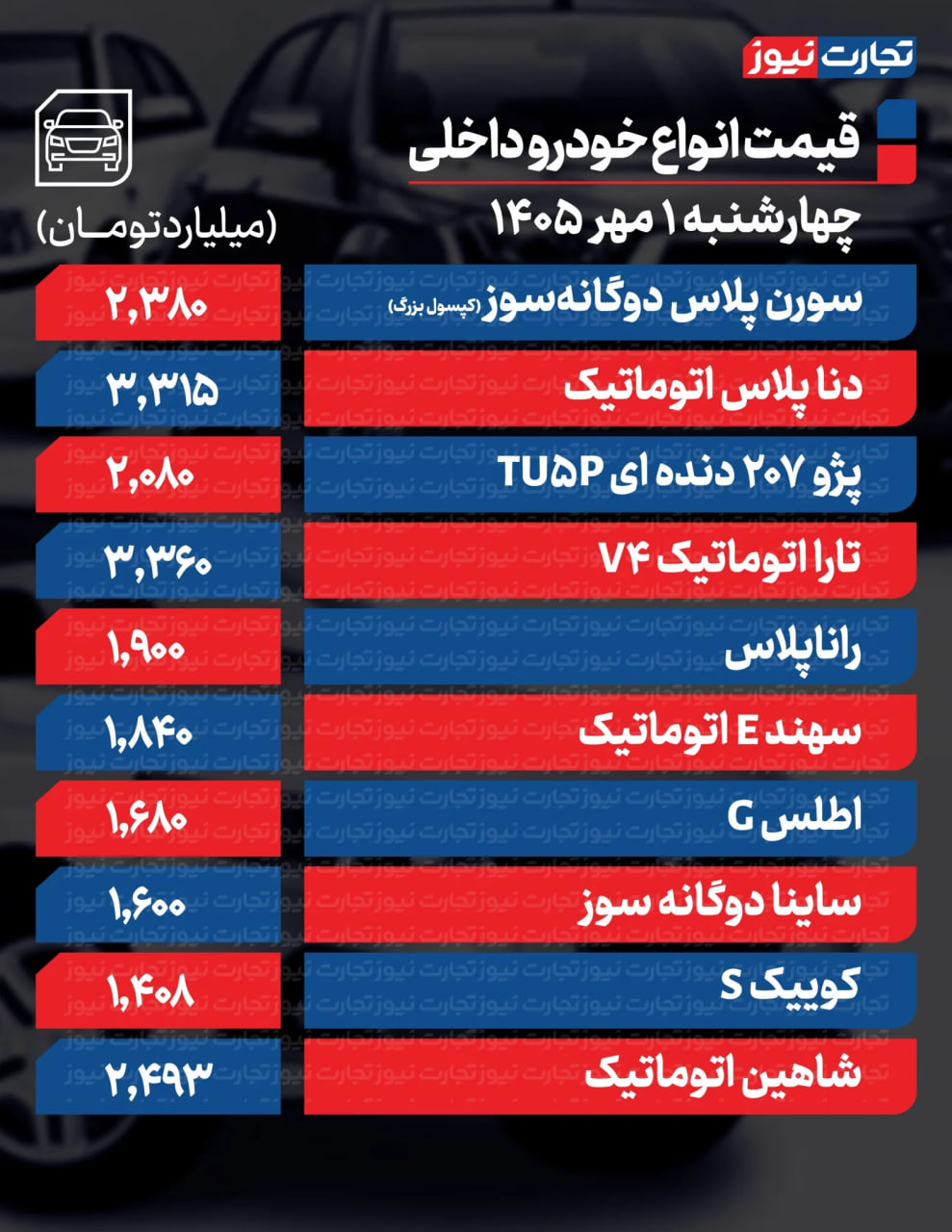 اخبار محرمانه