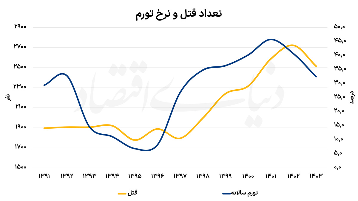 اخبار محرمانه