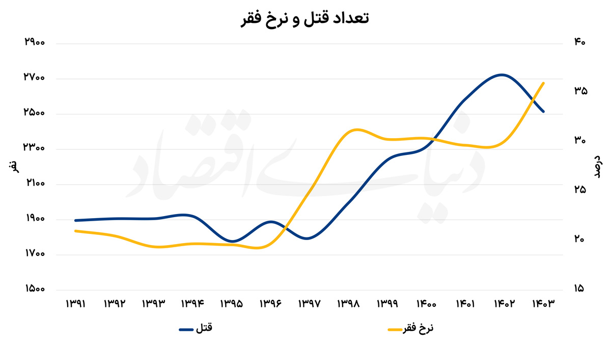 اخبار محرمانه