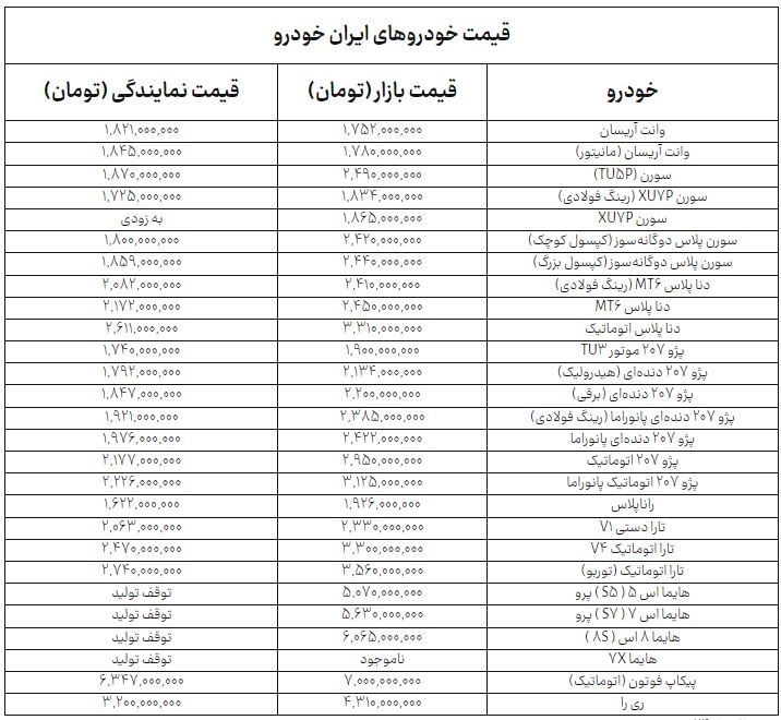 اخبار محرمانه