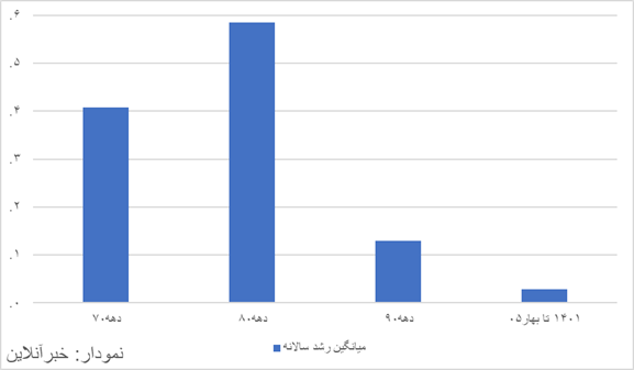 اخبار محرمانه