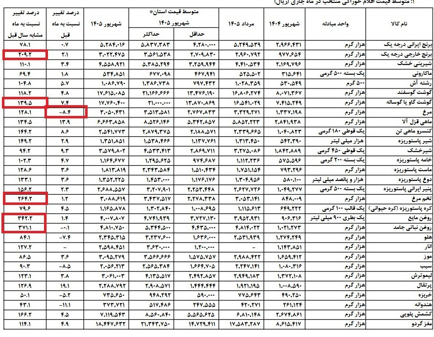 اخبار محرمانه