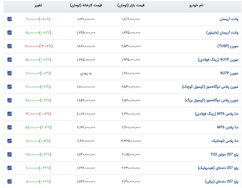 اخبار محرمانه
