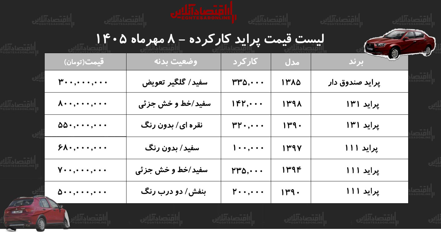 اخبار محرمانه