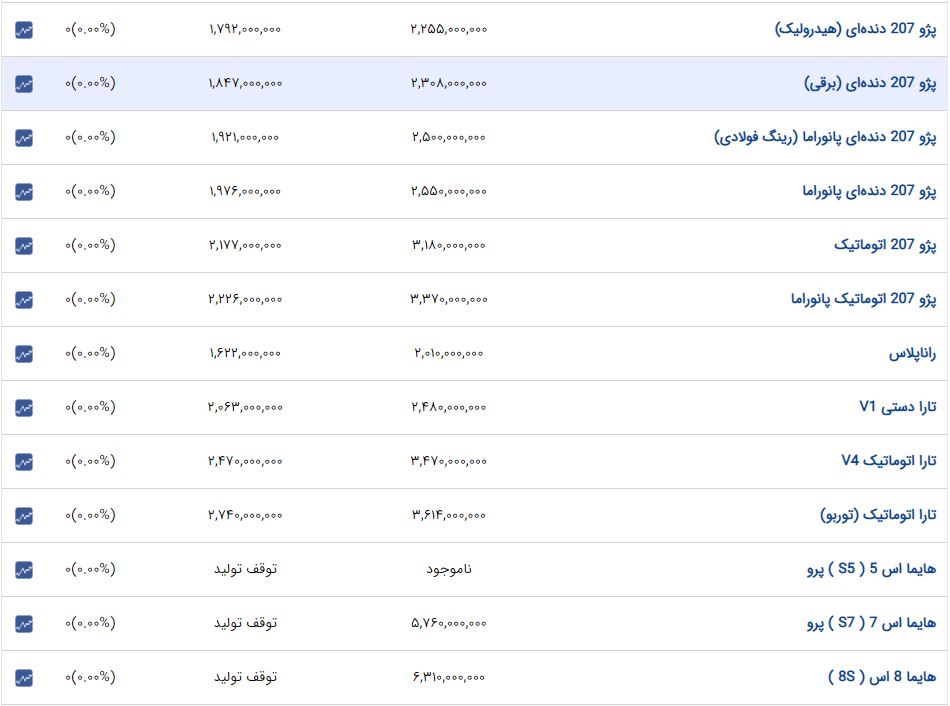 اخبار محرمانه