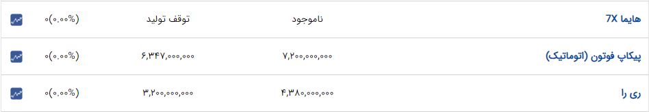اخبار محرمانه