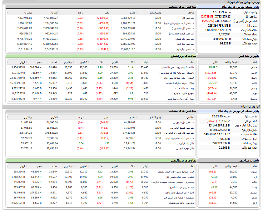اخبار محرمانه