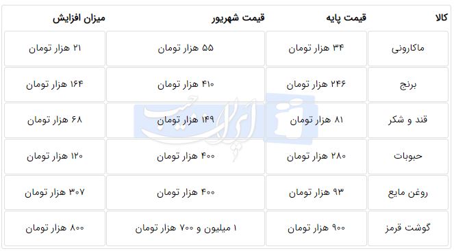 اخبار محرمانه