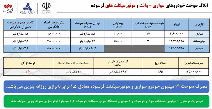 اخبار محرمانه