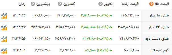 اخبار محرمانه
