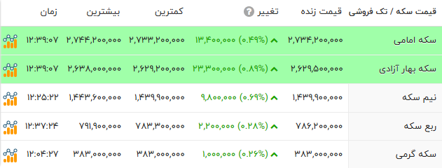 اخبار محرمانه