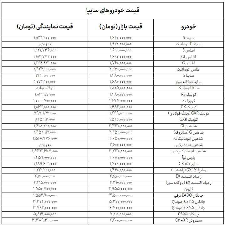 اخبار محرمانه
